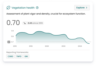 card - vegetation health
